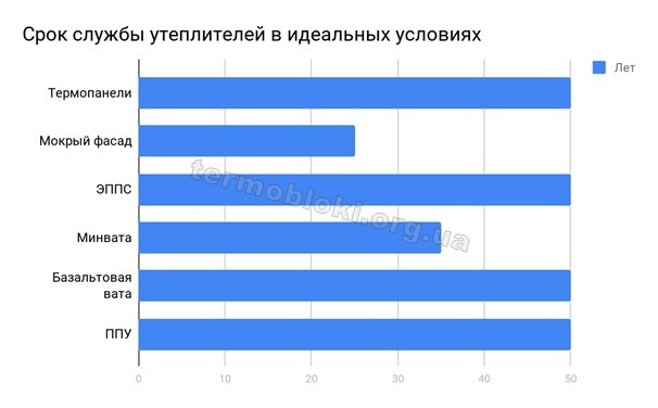 Висока якість і довговічність термопанелей термодом термін служби утеплювачів порівняння