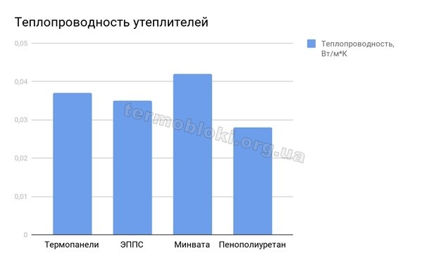 Високоефективна теплоізоляція термопанелей термодом